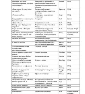 План мероприятий