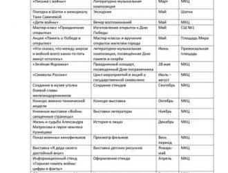 План мероприятий